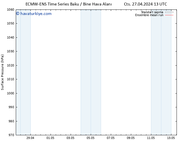 Yer basıncı ECMWFTS Paz 05.05.2024 13 UTC