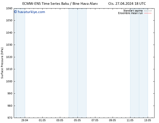 Yer basıncı ECMWFTS Per 02.05.2024 18 UTC