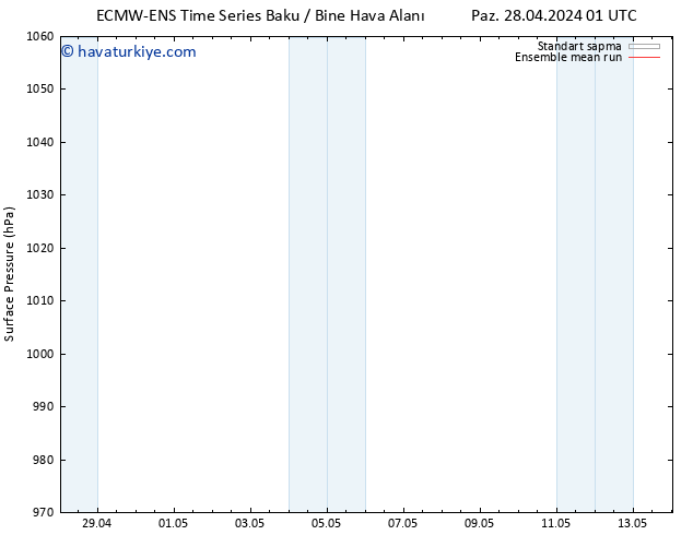 Yer basıncı ECMWFTS Pzt 29.04.2024 01 UTC