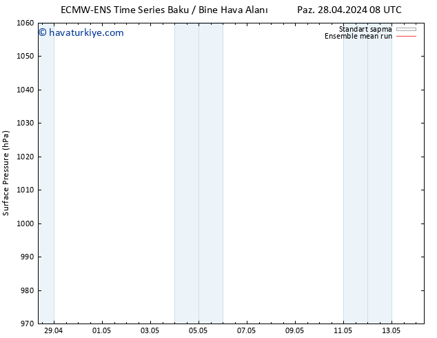 Yer basıncı ECMWFTS Pzt 29.04.2024 08 UTC