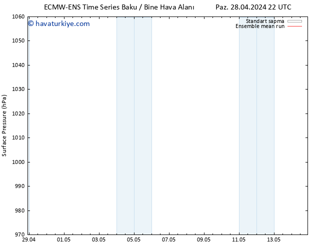 Yer basıncı ECMWFTS Çar 01.05.2024 22 UTC