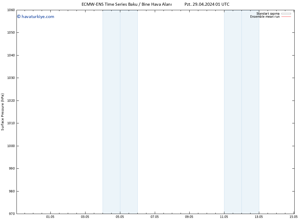 Yer basıncı ECMWFTS Sa 30.04.2024 01 UTC