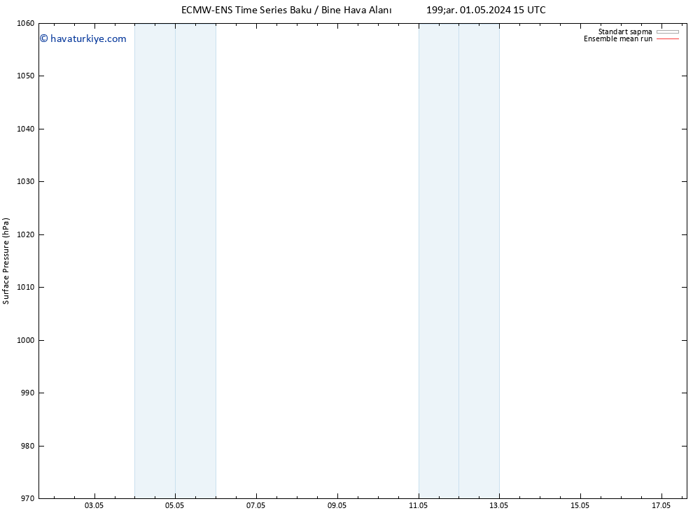 Yer basıncı ECMWFTS Per 02.05.2024 15 UTC