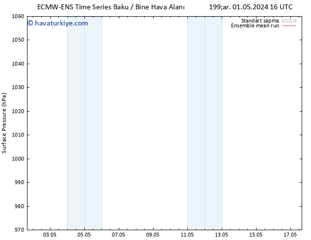 Yer basıncı ECMWFTS Cu 03.05.2024 16 UTC