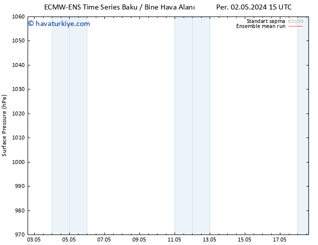 Yer basıncı ECMWFTS Paz 12.05.2024 15 UTC