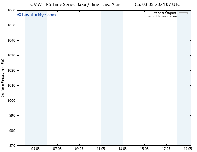 Yer basıncı ECMWFTS Pzt 13.05.2024 07 UTC