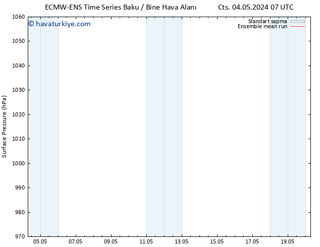 Yer basıncı ECMWFTS Çar 08.05.2024 07 UTC