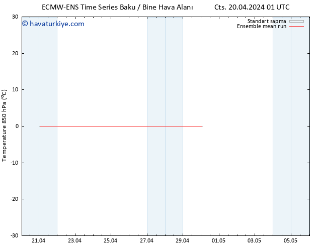 850 hPa Sıc. ECMWFTS Sa 23.04.2024 01 UTC