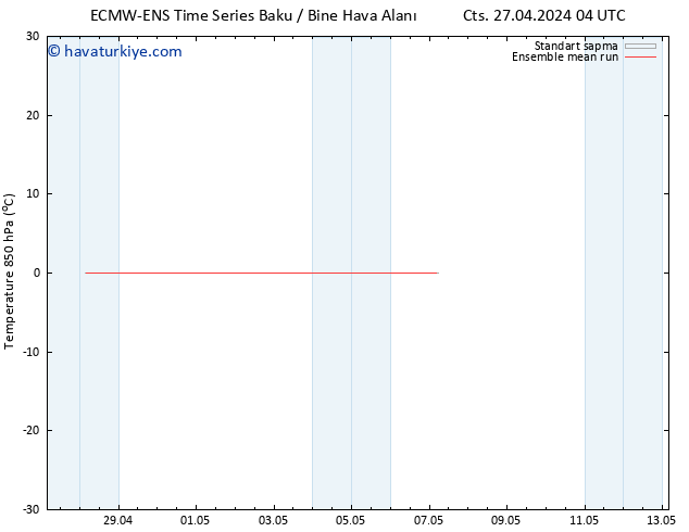 850 hPa Sıc. ECMWFTS Pzt 29.04.2024 04 UTC
