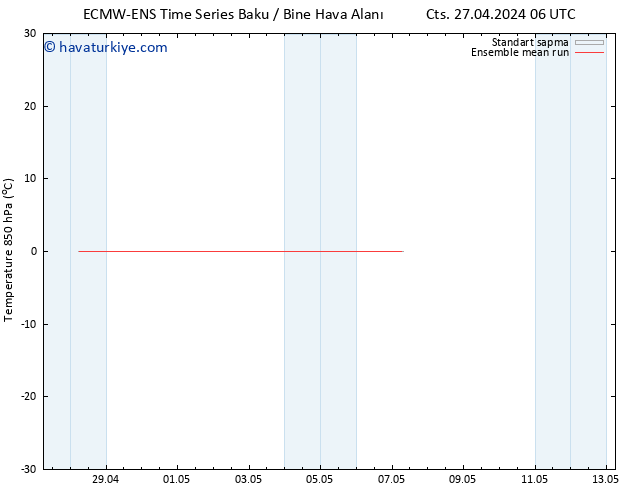 850 hPa Sıc. ECMWFTS Paz 05.05.2024 06 UTC