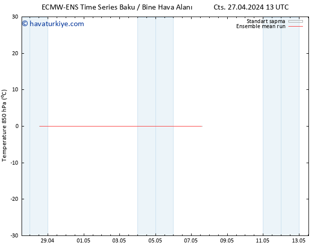 850 hPa Sıc. ECMWFTS Paz 05.05.2024 13 UTC