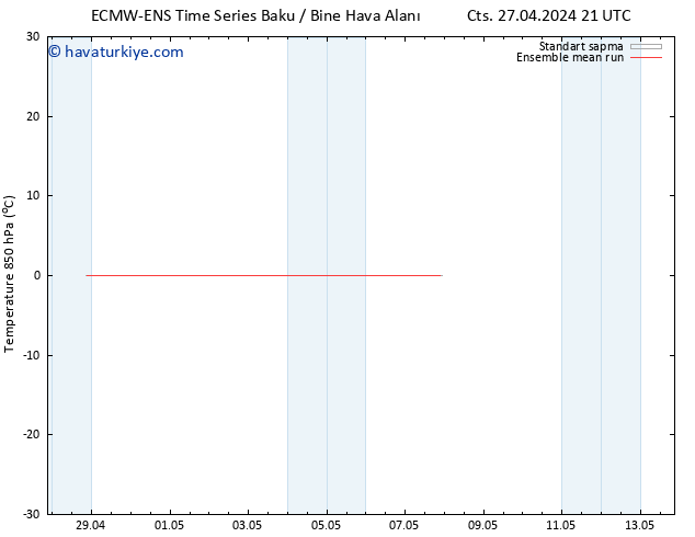 850 hPa Sıc. ECMWFTS Per 02.05.2024 21 UTC