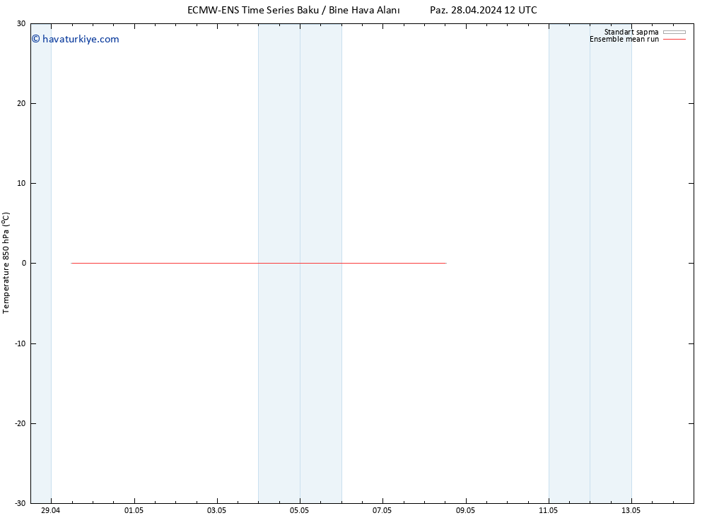 850 hPa Sıc. ECMWFTS Çar 01.05.2024 12 UTC