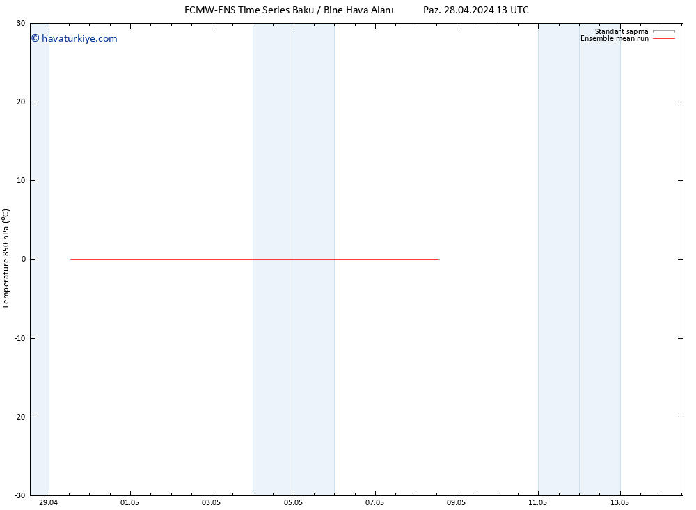 850 hPa Sıc. ECMWFTS Pzt 06.05.2024 13 UTC