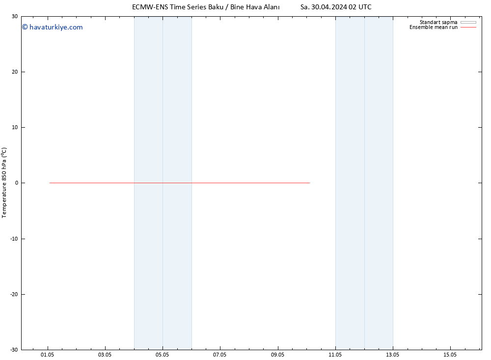 850 hPa Sıc. ECMWFTS Çar 08.05.2024 02 UTC