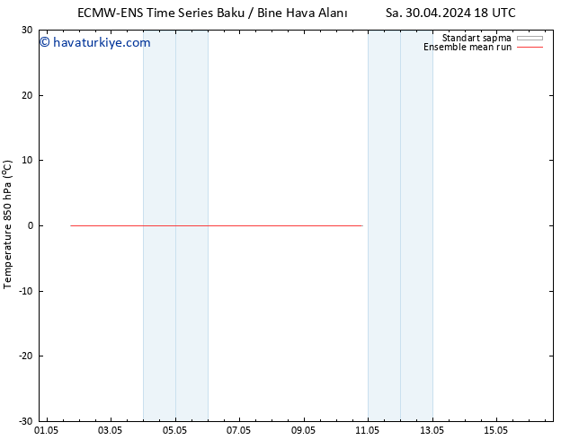 850 hPa Sıc. ECMWFTS Cu 03.05.2024 18 UTC