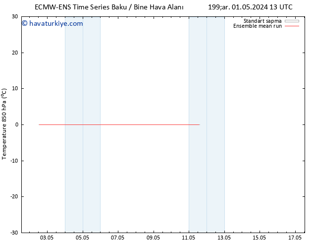 850 hPa Sıc. ECMWFTS Per 02.05.2024 13 UTC