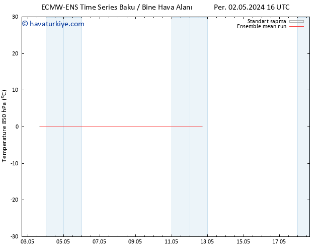 850 hPa Sıc. ECMWFTS Pzt 06.05.2024 16 UTC