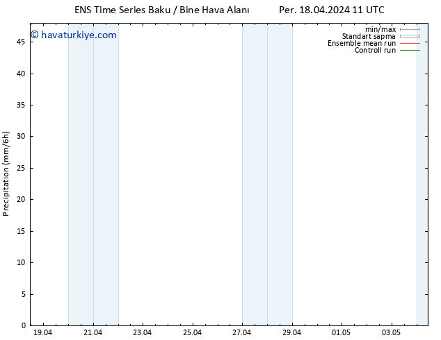 Yağış GEFS TS Çar 24.04.2024 11 UTC