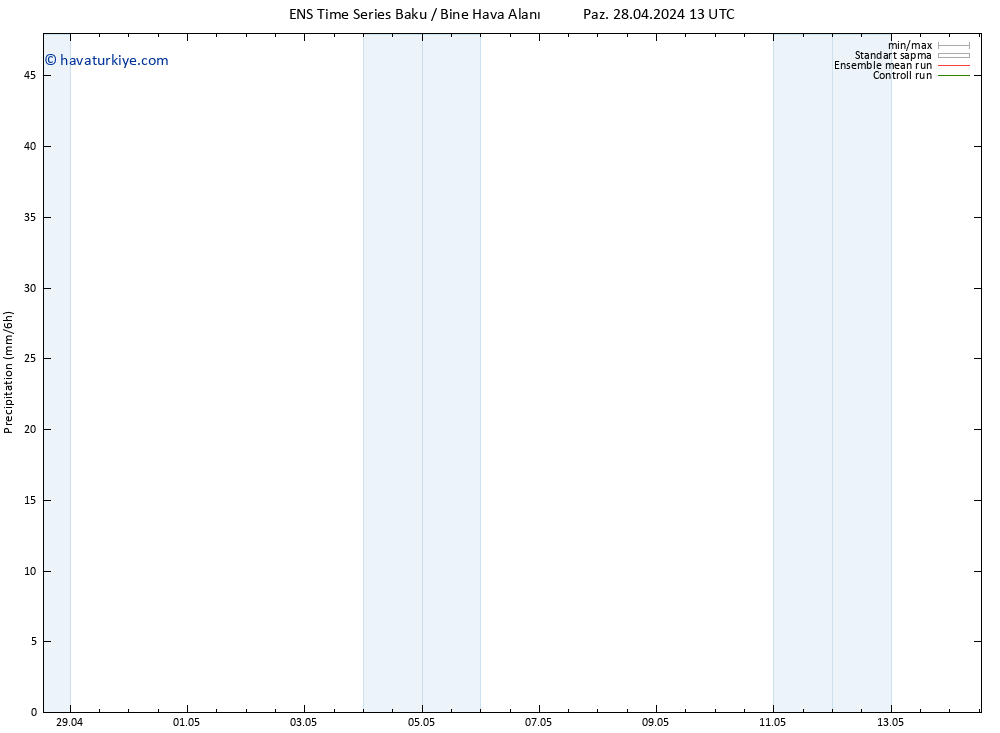 Yağış GEFS TS Sa 14.05.2024 13 UTC