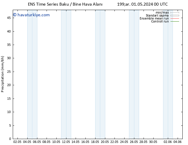 Yağış GEFS TS Sa 07.05.2024 00 UTC