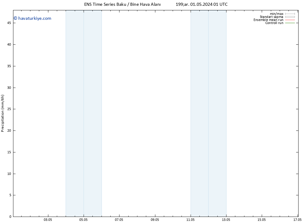 Yağış GEFS TS Sa 07.05.2024 01 UTC