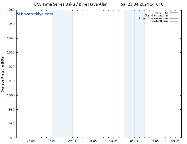 Yer basıncı GEFS TS Per 09.05.2024 14 UTC