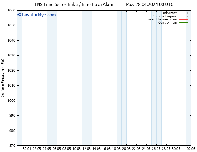 Yer basıncı GEFS TS Cu 10.05.2024 12 UTC