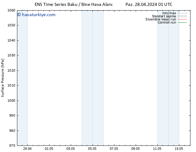 Yer basıncı GEFS TS Per 02.05.2024 01 UTC