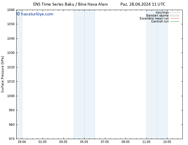 Yer basıncı GEFS TS Sa 30.04.2024 11 UTC