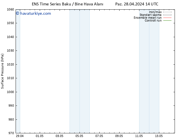 Yer basıncı GEFS TS Sa 30.04.2024 20 UTC