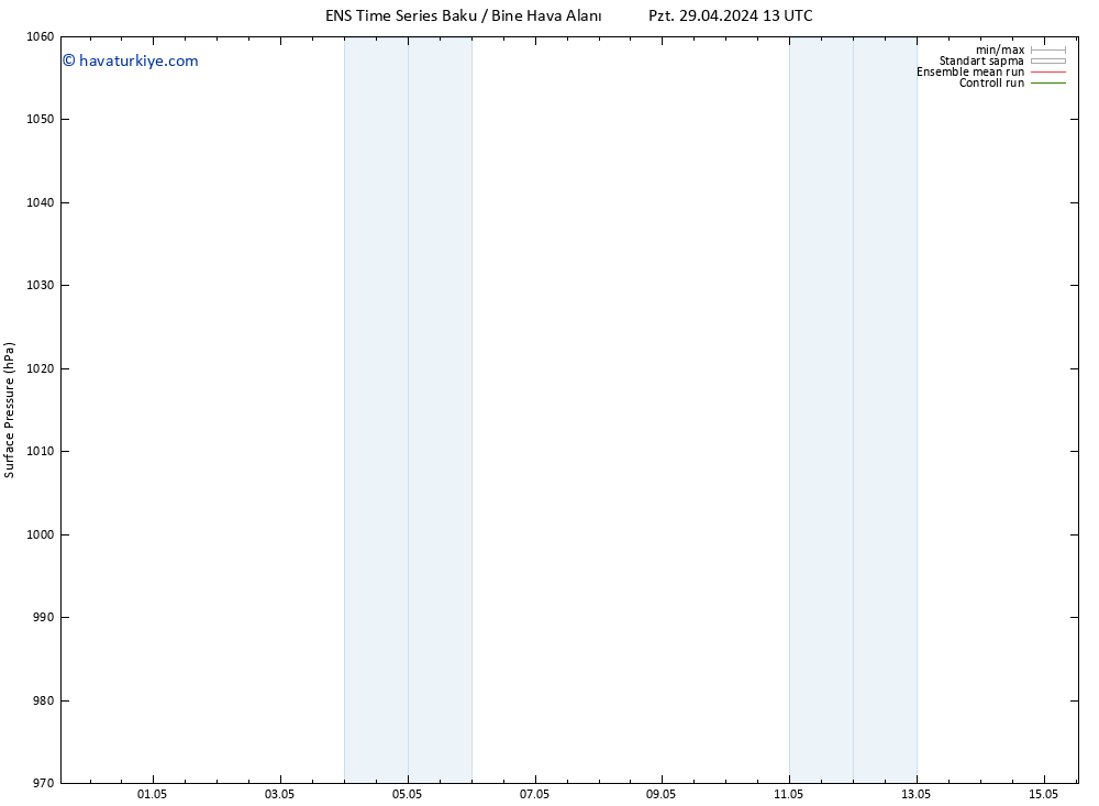 Yer basıncı GEFS TS Sa 07.05.2024 13 UTC