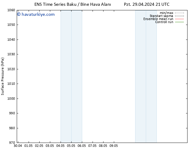 Yer basıncı GEFS TS Sa 30.04.2024 21 UTC