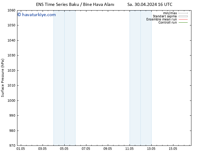 Yer basıncı GEFS TS Per 09.05.2024 04 UTC