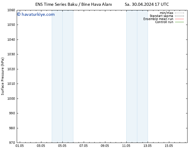 Yer basıncı GEFS TS Cts 04.05.2024 11 UTC