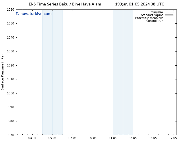 Yer basıncı GEFS TS Cu 03.05.2024 08 UTC