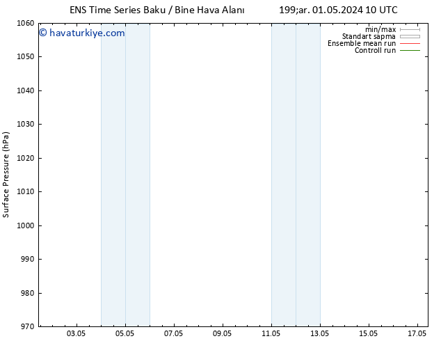 Yer basıncı GEFS TS Sa 07.05.2024 16 UTC