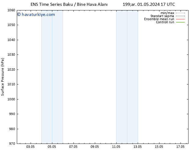 Yer basıncı GEFS TS Cu 17.05.2024 17 UTC