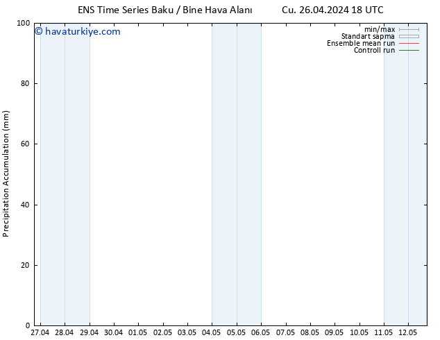 Toplam Yağış GEFS TS Pzt 29.04.2024 18 UTC