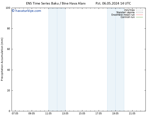 Toplam Yağış GEFS TS Per 09.05.2024 14 UTC
