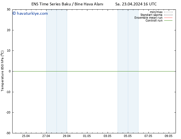 850 hPa Sıc. GEFS TS Sa 23.04.2024 22 UTC