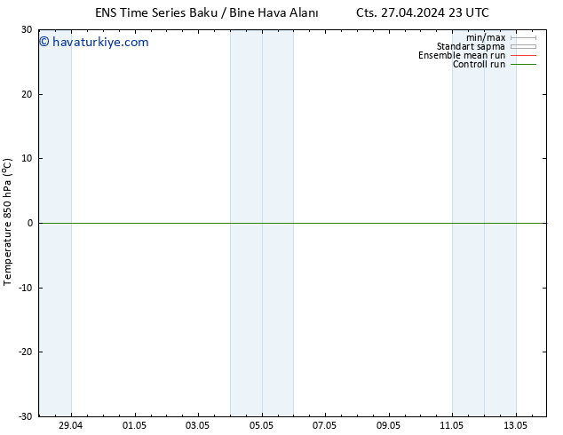 850 hPa Sıc. GEFS TS Pzt 29.04.2024 11 UTC