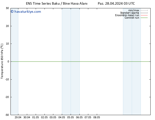 850 hPa Sıc. GEFS TS Çar 01.05.2024 03 UTC