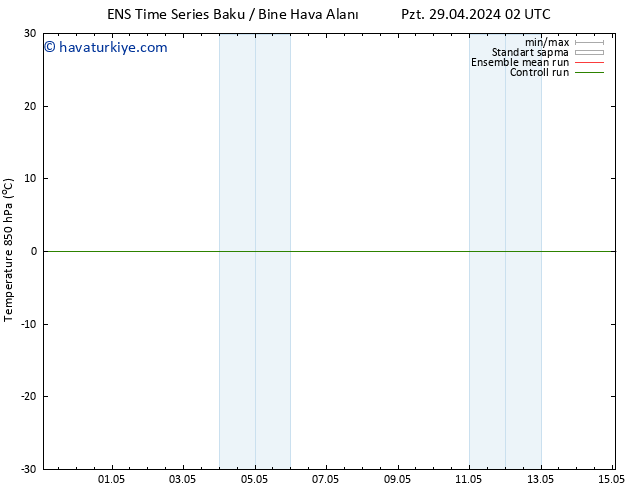 850 hPa Sıc. GEFS TS Çar 01.05.2024 08 UTC