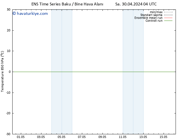 850 hPa Sıc. GEFS TS Cu 10.05.2024 16 UTC