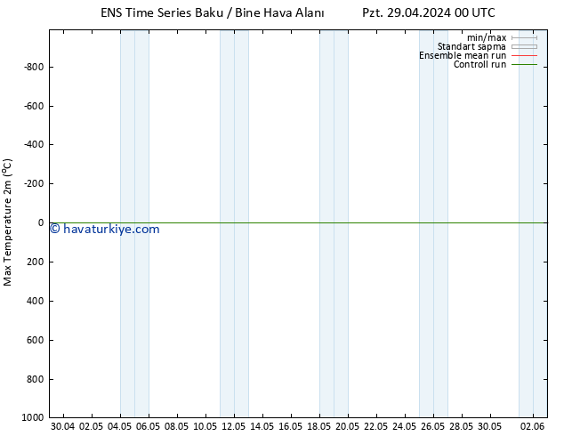 Maksimum Değer (2m) GEFS TS Paz 05.05.2024 00 UTC