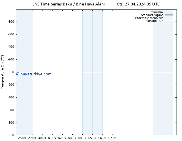 Sıcaklık Haritası (2m) GEFS TS Pzt 29.04.2024 15 UTC