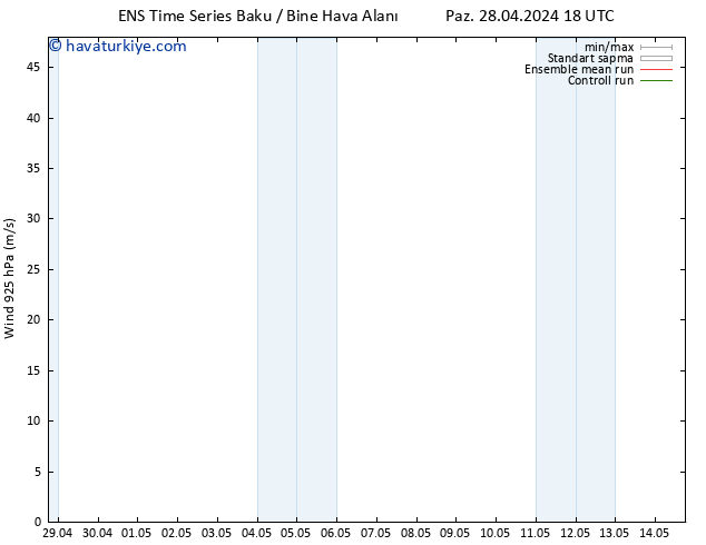 Rüzgar 925 hPa GEFS TS Cu 03.05.2024 18 UTC