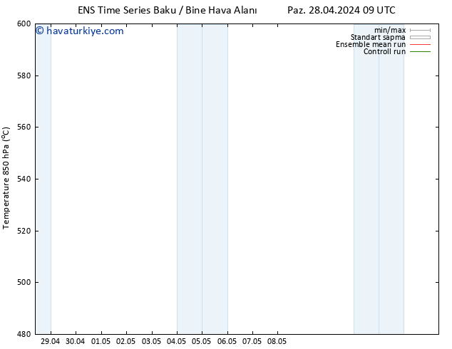 500 hPa Yüksekliği GEFS TS Pzt 29.04.2024 21 UTC