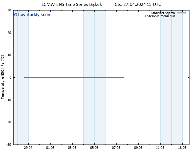 850 hPa Sıc. ECMWFTS Sa 30.04.2024 15 UTC